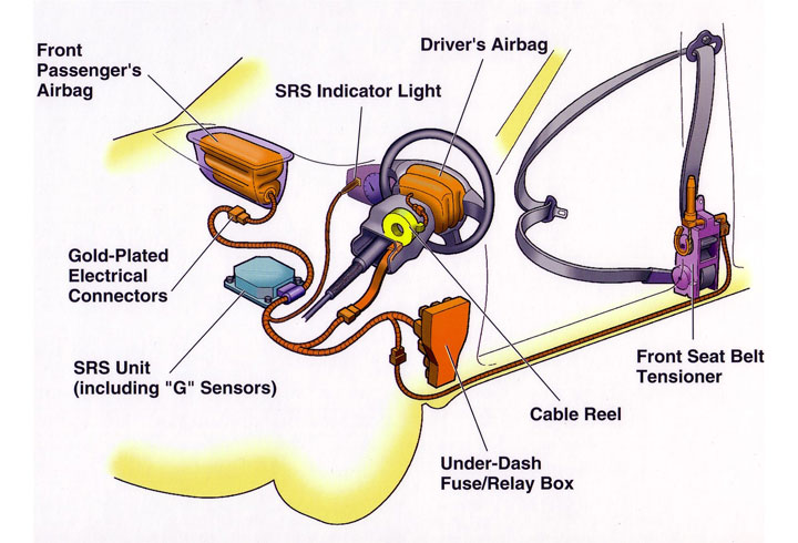 partes del sistema de airbag